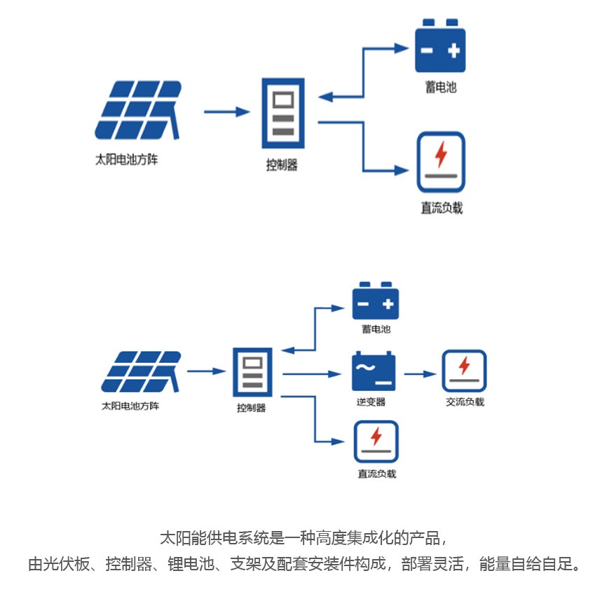 太陽能過壓防雷器件