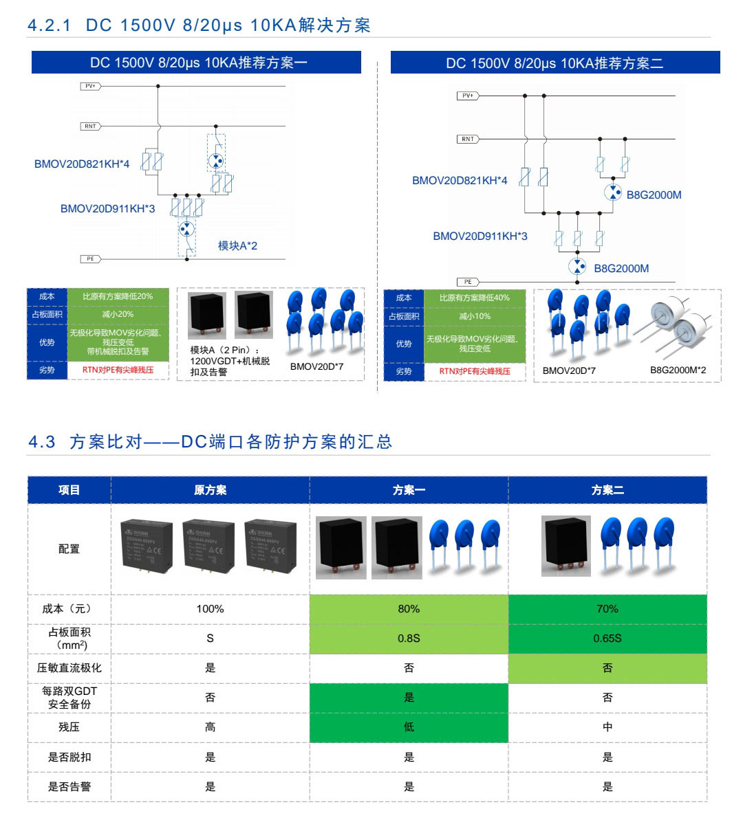 太陽能過壓防雷器件