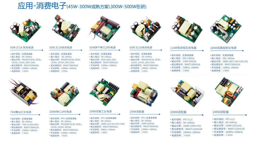 氮化鎵應(yīng)用消費(fèi)電子