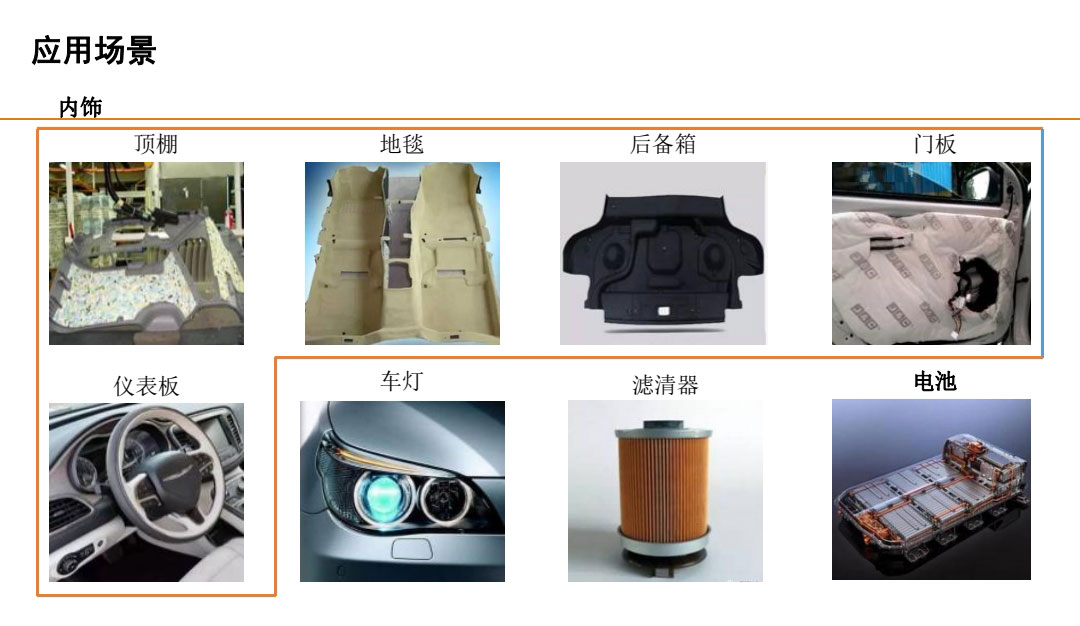 涂膠設(shè)備應(yīng)用產(chǎn)品