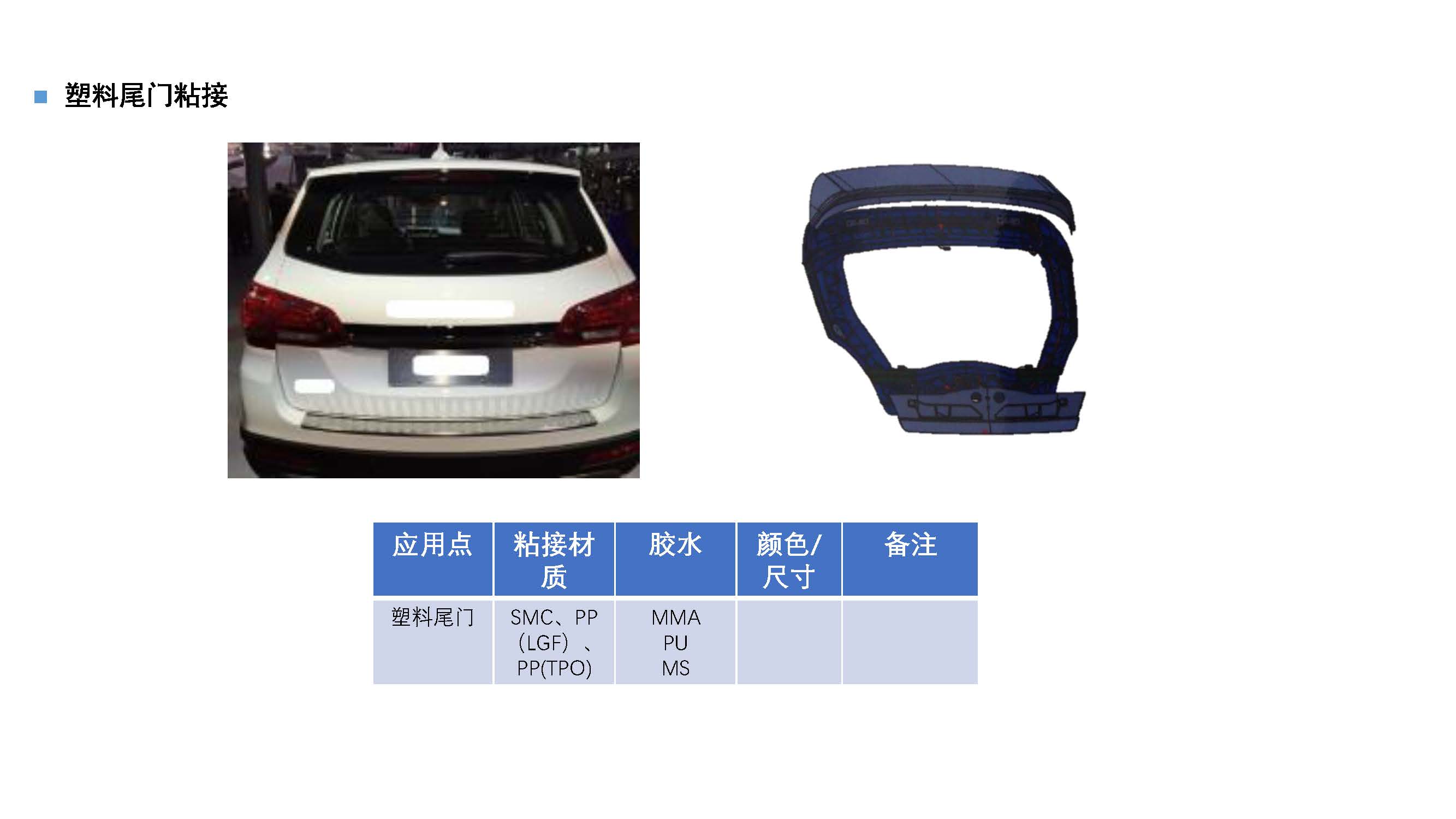 汽車內外飾件粘接應用