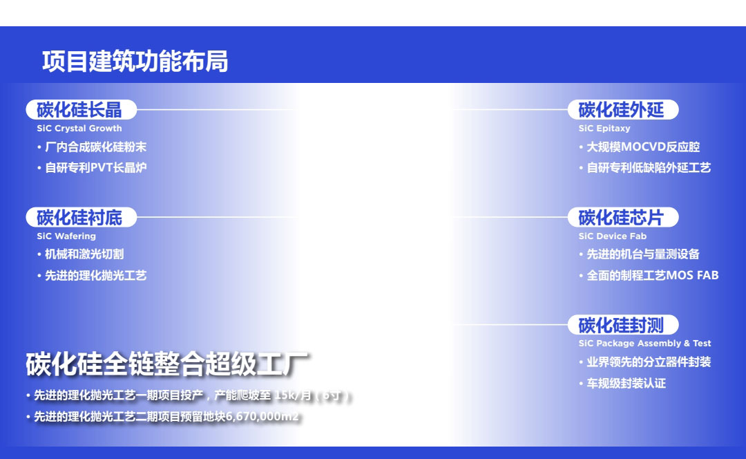 sic碳化硅二極管功率器件