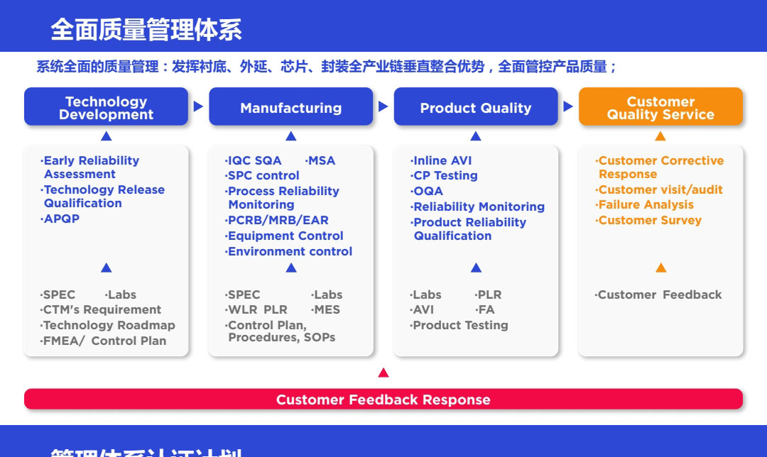 sic碳化硅二極管功率器件