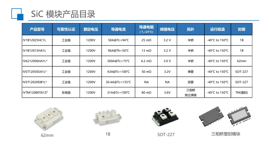 sic碳化硅二極管功率器件